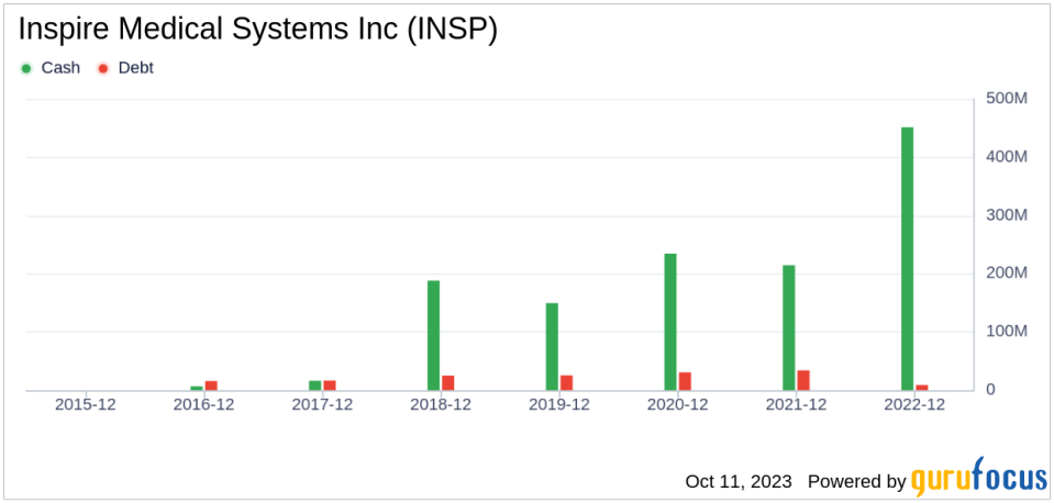 Unveiling Inspire Medical Systems (INSP)'s Value: Is It Really Priced Right? A Comprehensive Guide