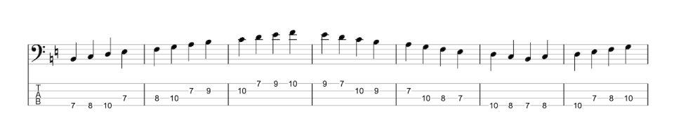 C Major scale picking hand exercise