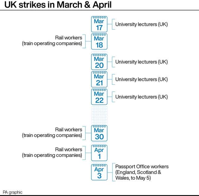 INDUSTRY Strikes