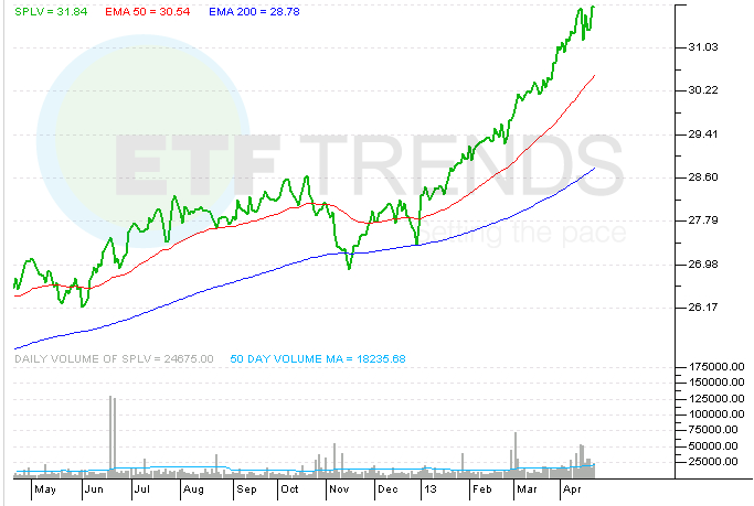 low-volatility-etf