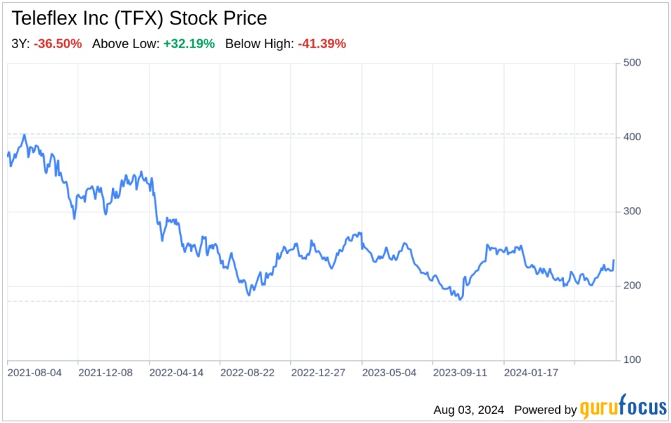 Decoding Teleflex Inc (TFX): A Strategic SWOT Insight