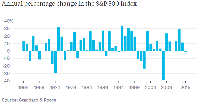 s&p_election