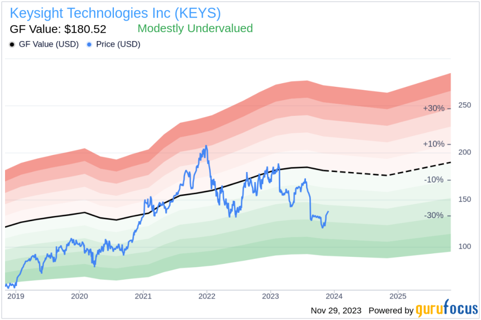 Insider Sell: Keysight Technologies Inc's CEO Satish Dhanasekaran Unloads Shares