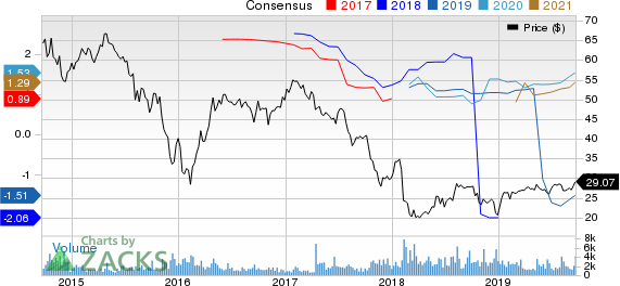 NuStar Energy L.P. Price and Consensus