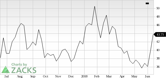 JD.com (JD) shares rose more than 6% in the last trading session, amid huge volumes.