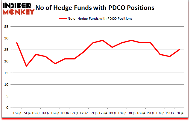 Is PDCO A Good Stock To Buy?