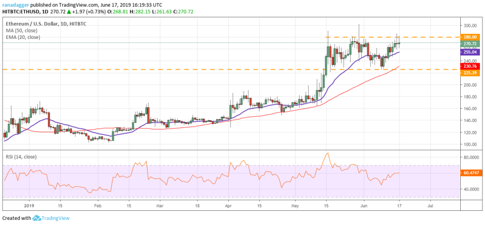 ETH/USD