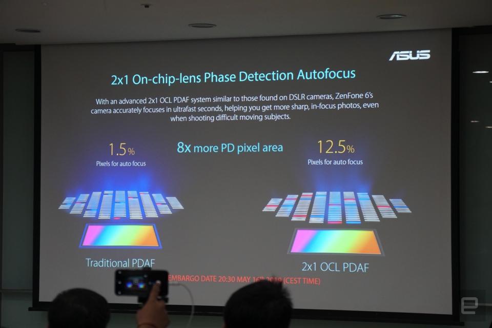 ASUS ZenFone 6 presentation