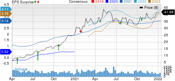 FreeportMcMoRan Inc. Price, Consensus and EPS Surprise