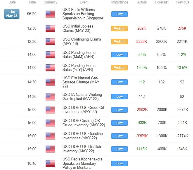 USD/JPY Bullish Formation Favored Despite Overbought RSI Signal