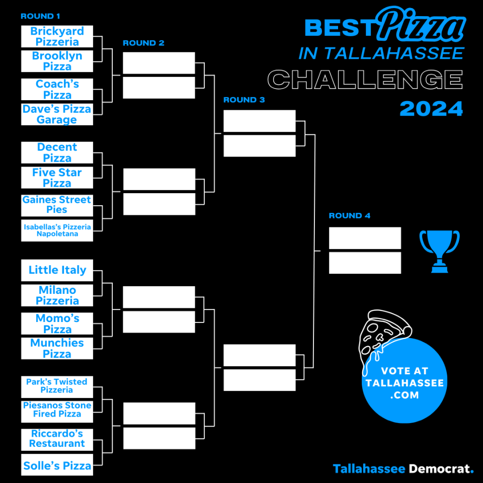 Tallahassee March Madness bracket 2024 | Round 1 Matchups