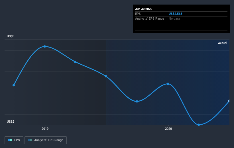 earnings-per-share-growth