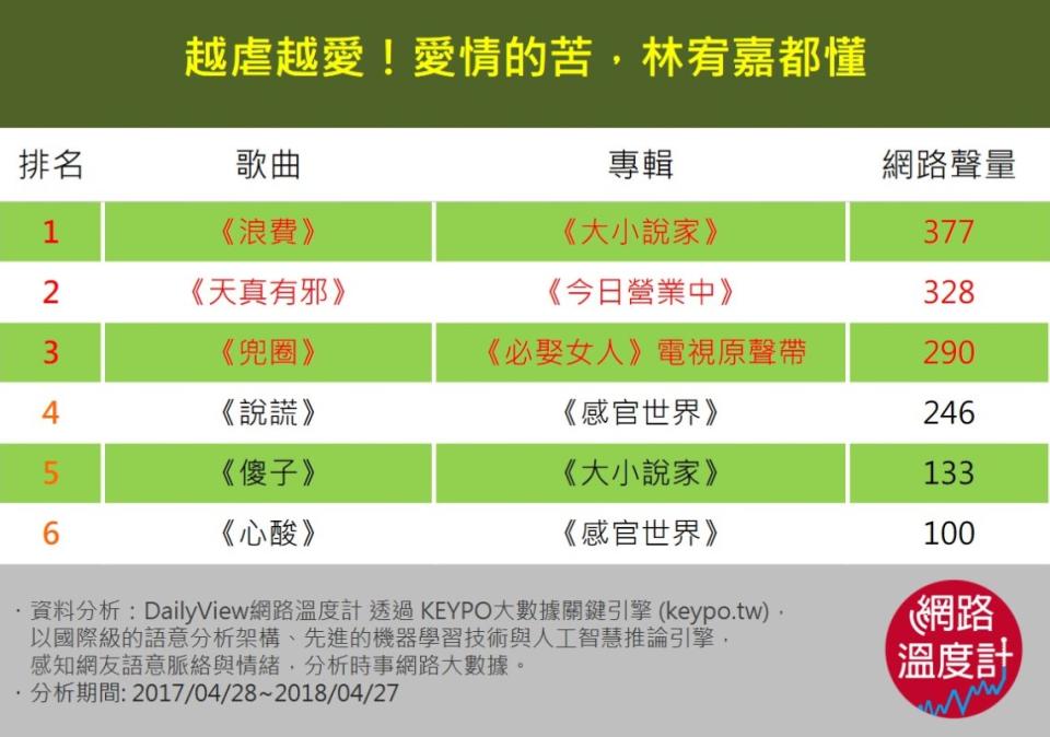 「迷幻王子」林宥嘉陪你走過的歌