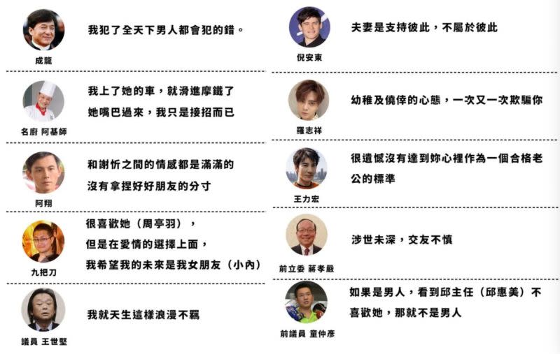 ▲IG專頁「LETS FLY」20日發布「偷吃渣語錄」，內容整理許多台灣演藝圈明星、男政客偷吃之後的反應。（圖/LETS FLY IG）