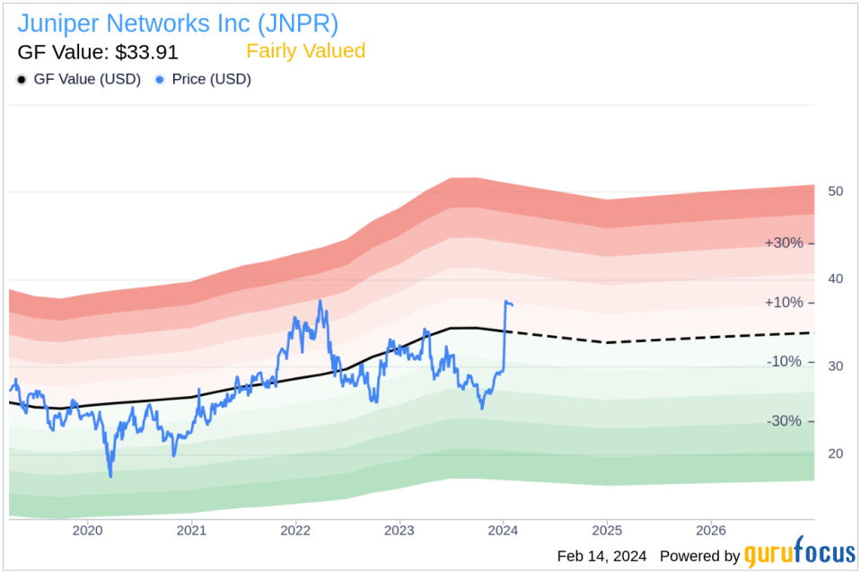 Juniper Networks Inc EVP COO Manoj Leelanivas Sells 98,530 Shares