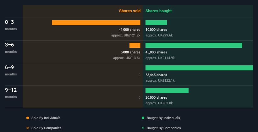 insider-trading-volume