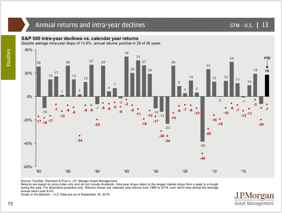 Stock market (JPMorgan Asset Management)