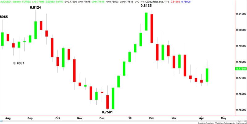 AUDUSD