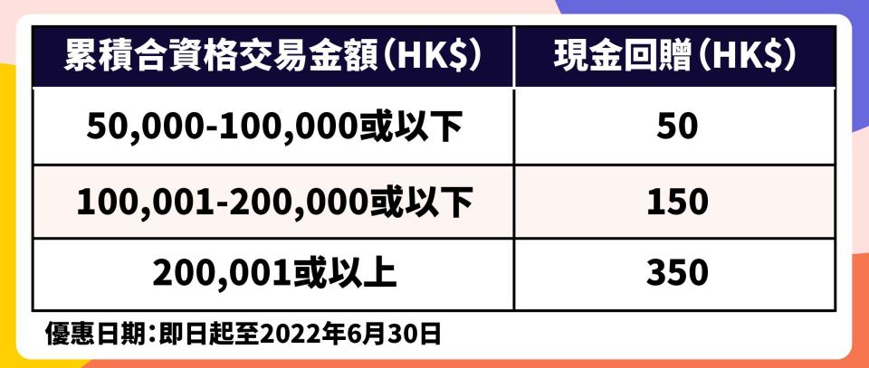 信用卡交稅優惠2022-交稅優惠2022-交稅優惠