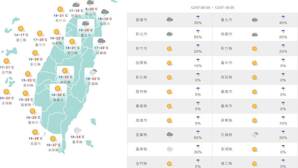 台灣與外島地區今日天氣和氣溫預測。