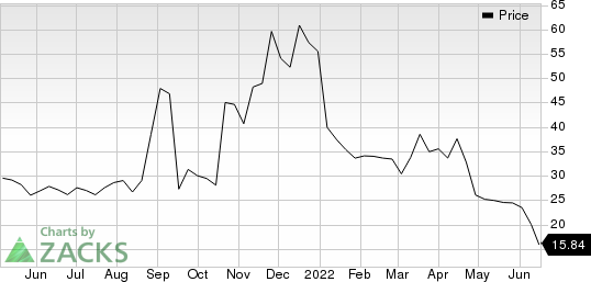 Valneva SE Sponsored ADR Price