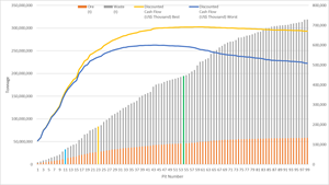 Project Evaluator Optimisation Results