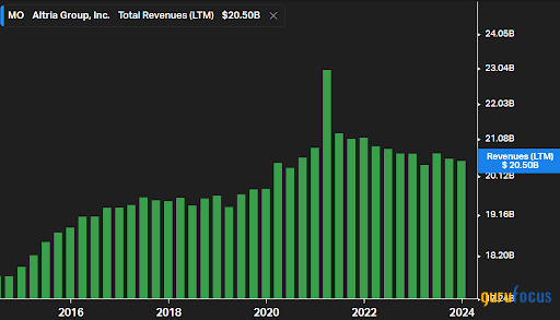 A Neutral View of Altria Despite High Dividends