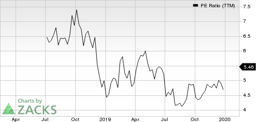 Brighthouse Financial, Inc. PE Ratio (TTM)