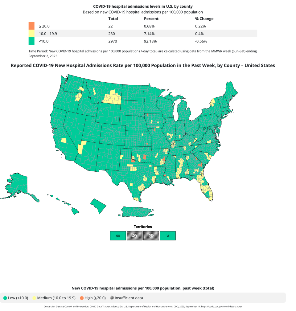 COVID hospitalizations over the past week (Sept. 2)