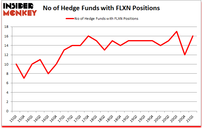 Is FLXN A Good Stock To Buy?