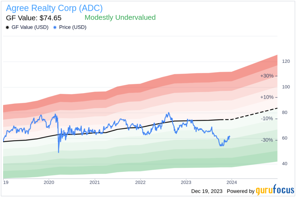 Director Greg Lehmkuhl's Strategic Insider Purchase of Agree Realty Corp Shares