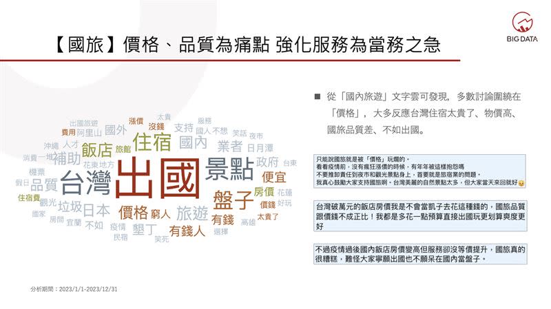 國旅的價格、品質為痛點 強化服務為當務之急。（圖／大數據公司提供）