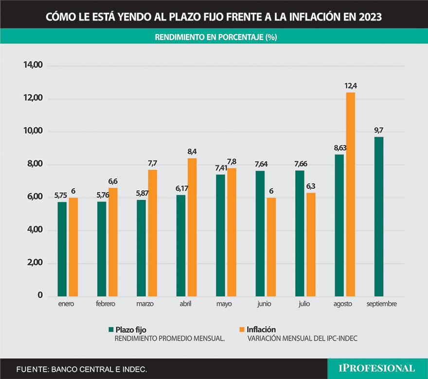 Fuente: DLC Inversiones & Financiamiento.