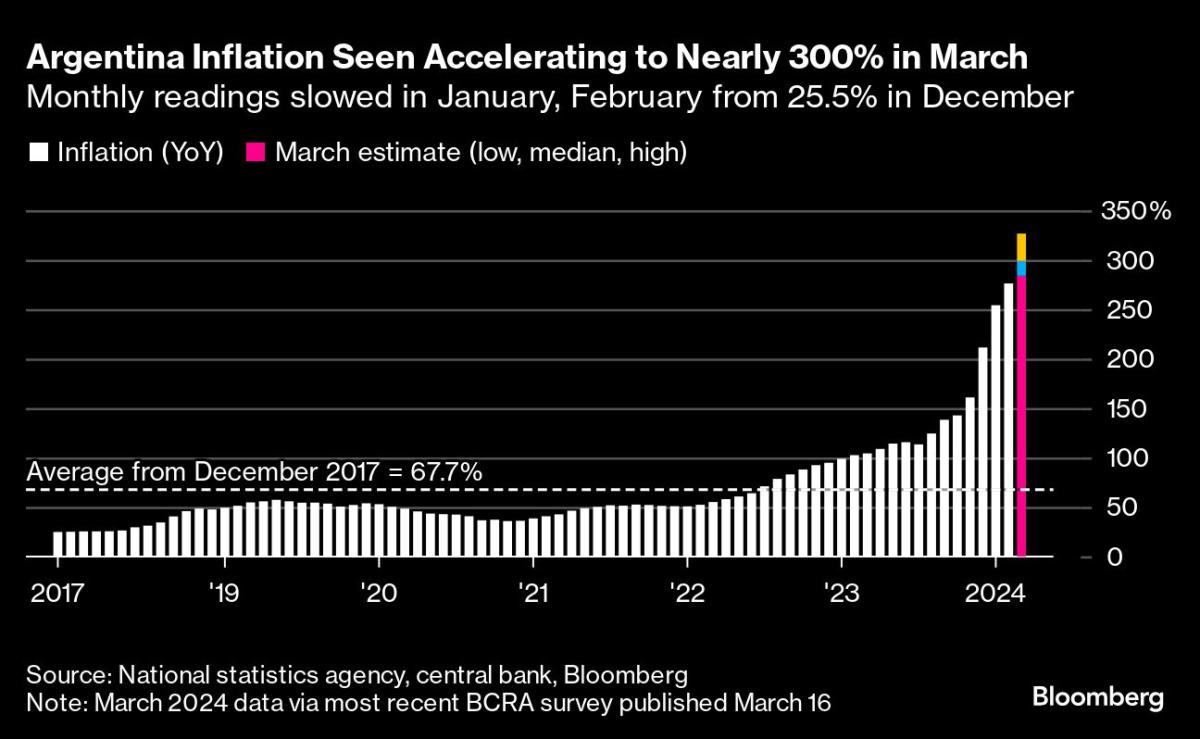 Eine rasante Verlangsamung der Inflation dürfte die Vorsicht gegenüber Zinssenkungen der Fed stärken