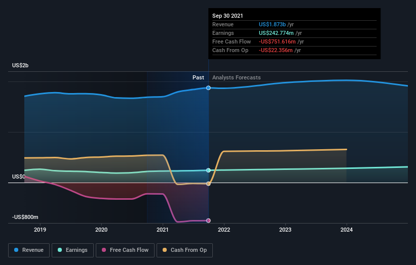 earnings-and-revenue-growth