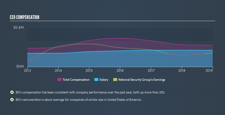 NasdaqGM:NSEC CEO Compensation, July 11th 2019