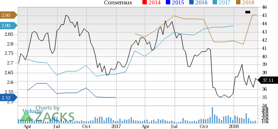 Let's see if GlaxoSmithKline plc (GSK) stock is a good choice for value-oriented investors right now from multiple angles.