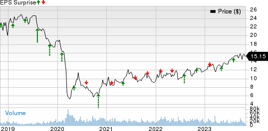 Plains All American Pipeline, L.P. Price and EPS Surprise