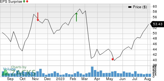 Brighthouse Financial, Inc. Price and EPS Surprise