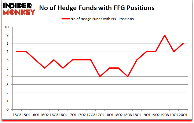 Is FFG A Good Stock To Buy?