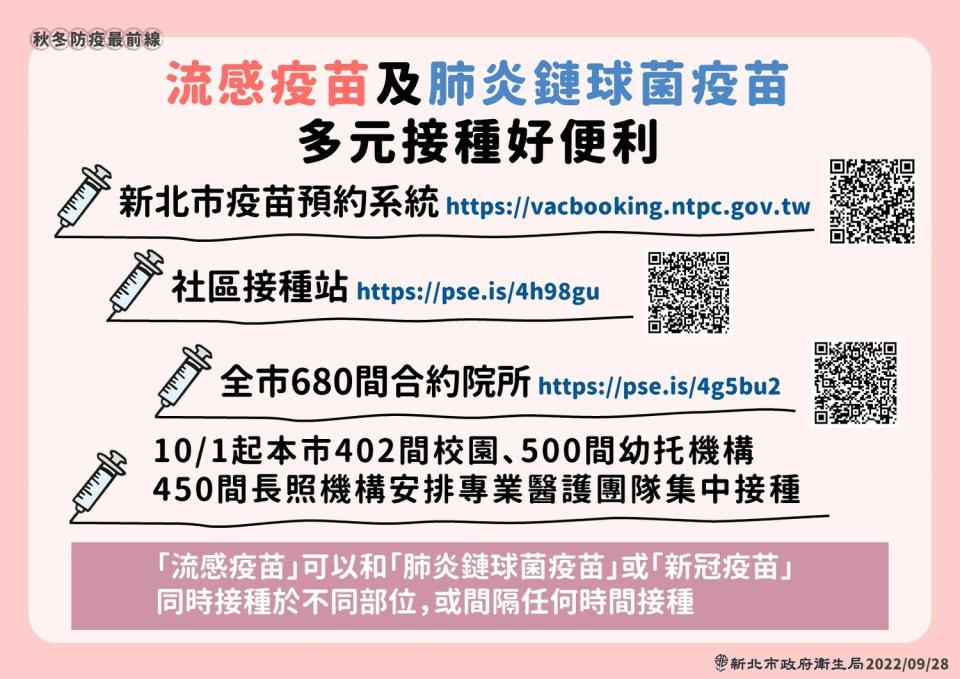 新北市自10月1日提供「新北市疫苗預約系統預約接種」、「680間合約院所」、「社區設站」及「安排專業醫護團隊進入學校、幼兒園、長照機構集中接種」多元管道方式便利民眾接種。   圖：新北市衛生局提供