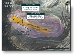 Drilling at the Fort Knox mine proved high-grade mineralization along the Dandelion Ore Shear extends 300 meters down-plunge from the current life-of-mine pit shown here.