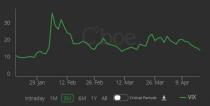 Hungry for Earnings Growth? Take a Look at These 4 Food Stocks