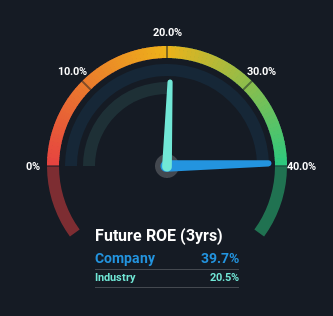 roe