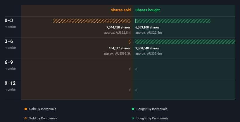 insider-trading-volume