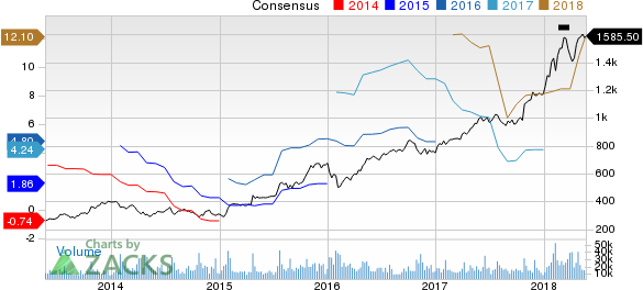 Top Ranked Momentum Stocks to Buy for May 22nd