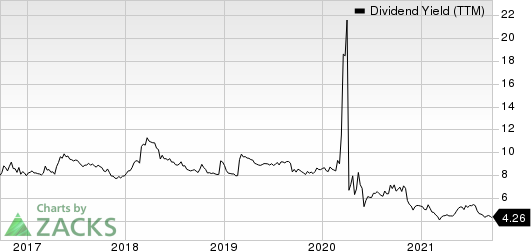 Whitestone REIT Dividend Yield (TTM)