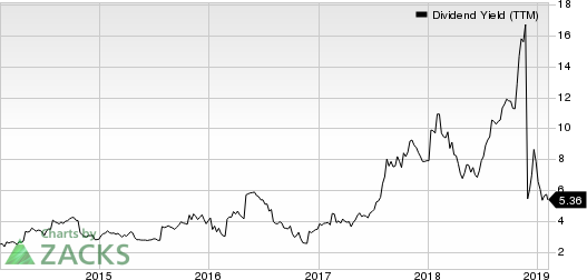 Big 5 Sporting Goods Corporation Dividend Yield (TTM)