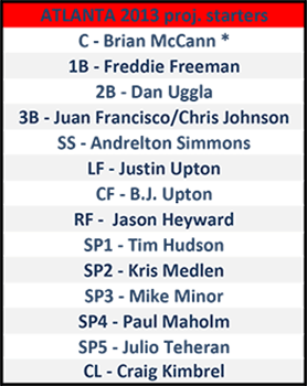 Prospect of the Day: Andrelton Simmons, SS, Atlanta Braves - Minor League  Ball