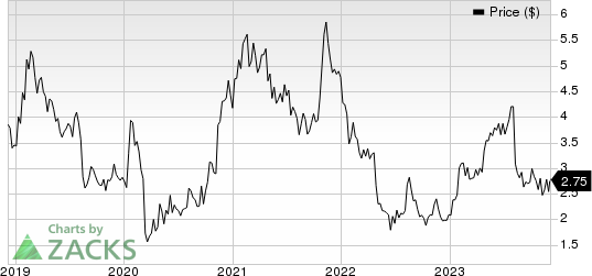 Accuray Incorporated Price